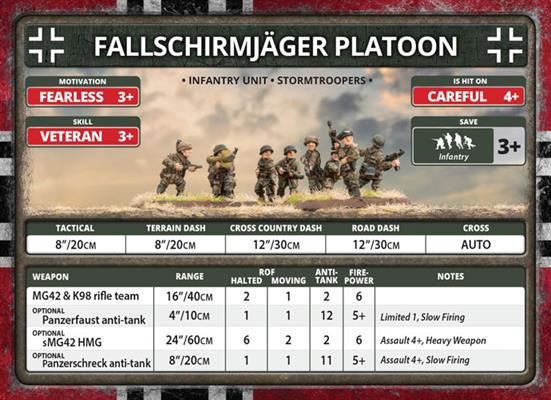 Flames of War: German Fallschirmjäger Rifle Platoon (Late War) - Image 5