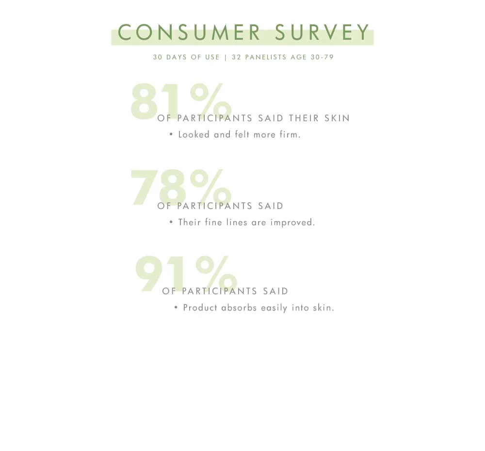 Flat Out Firm® by FarmHouse Fresh skincare - Image 3