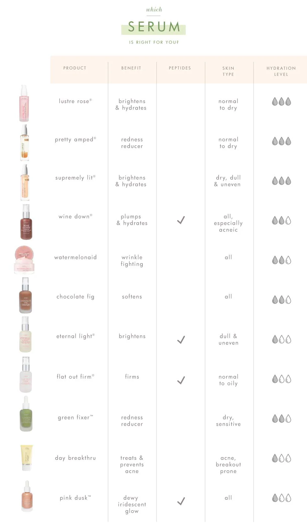 Flat Out Firm® by FarmHouse Fresh skincare - Image 7