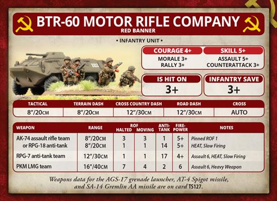 Team Yankee: Motor Rifle Platoon - Image 6